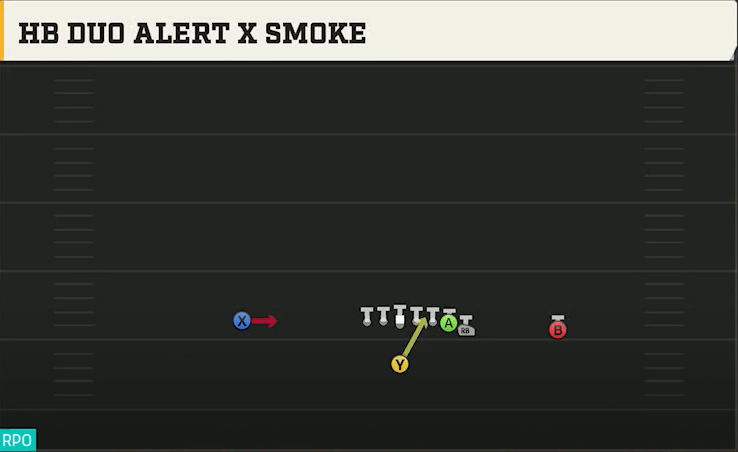 Colorado State Offense Singleback Wing HB Duo Alert X Smoke play diagram