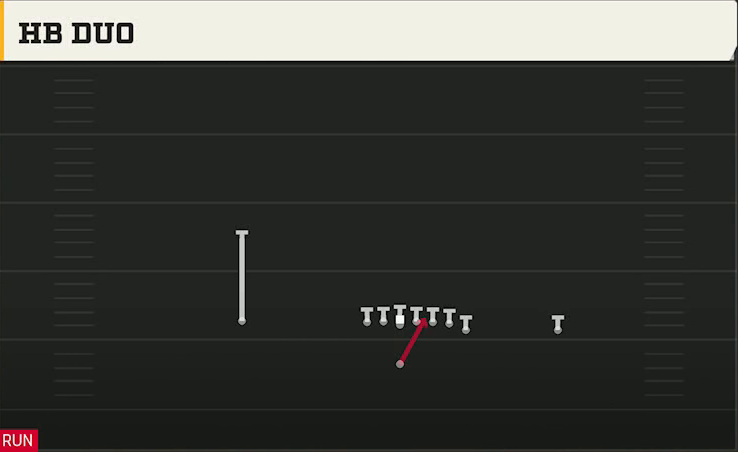 Arizona Offense Singleback Wing HB Duo play diagram