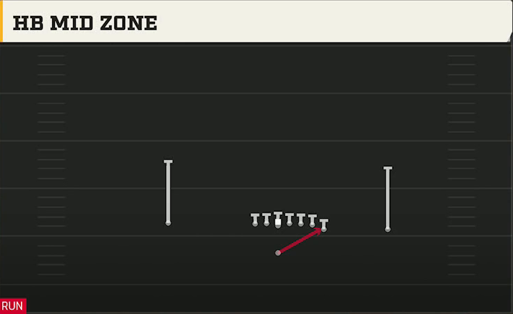 North Dakota State Offense Singleback Wing HB Mid Zone play diagram