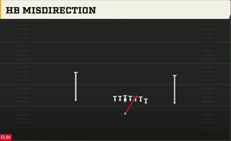 Iowa State Offense Singleback Wing HB Misdirection play diagram