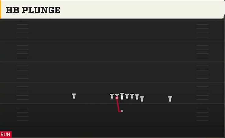 San Jose State Offense Singleback Wing HB Plunge play diagram