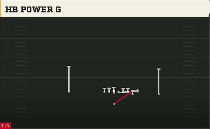 Minnesota Offense Singleback Wing HB Power G play diagram