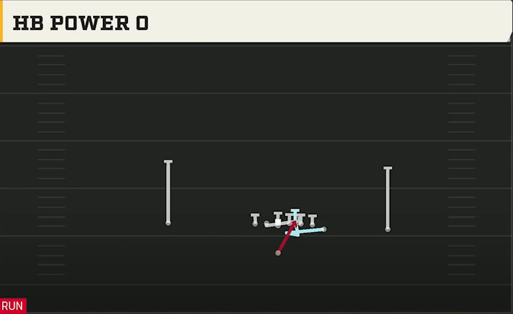 Arizona Offense Singleback Wing HB Power O play diagram