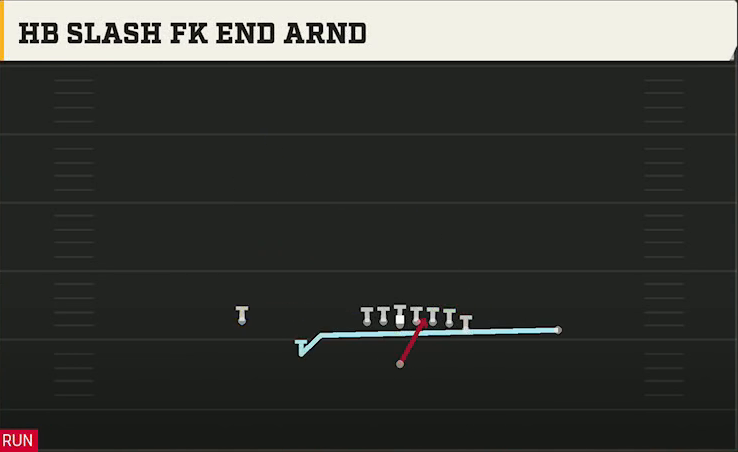 Arizona Offense Singleback Wing HB Slash FK End Arnd play diagram