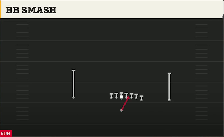 Minnesota Offense Singleback Wing HB Smash play diagram