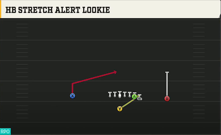 Arizona Offense Singleback Wing HB Stretch Alert Lookie play diagram