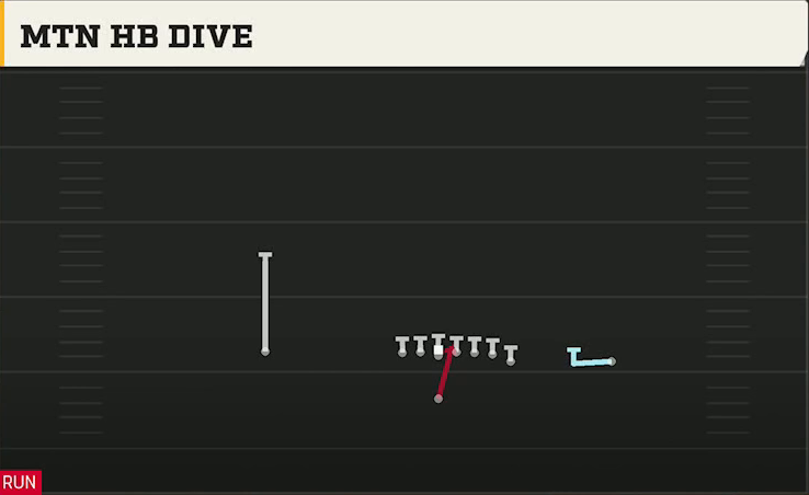 Illinois Offense Singleback Wing Mtn HB Dive play diagram