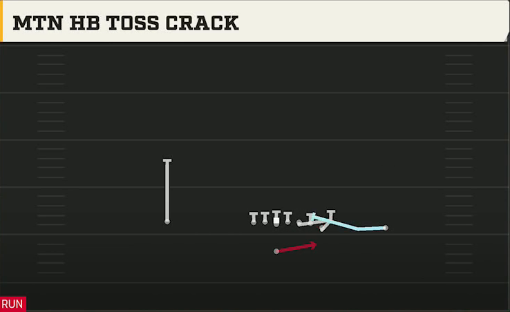Colorado State Offense Singleback Wing Mtn HB Toss Crack play diagram