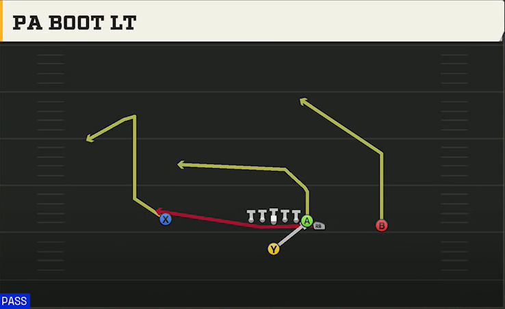 Colorado State Offense Singleback Wing PA Boot Lt play diagram
