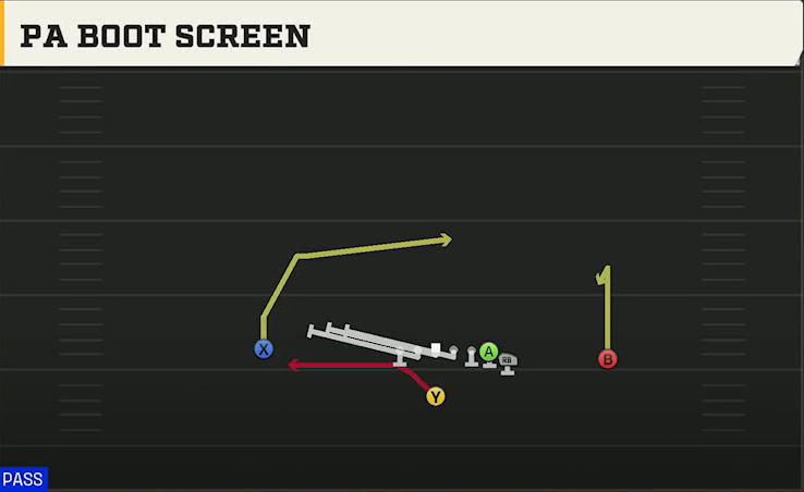 North Dakota State Offense Singleback Wing PA Boot Screen play diagram