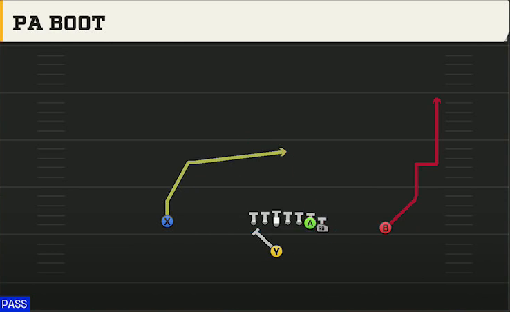 Arizona Offense Singleback Wing PA Boot play diagram