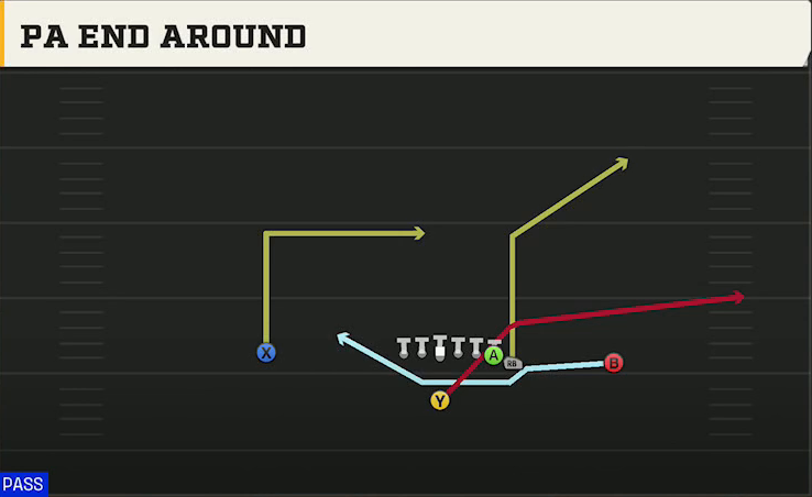 Arizona Offense Singleback Wing PA End Around play diagram