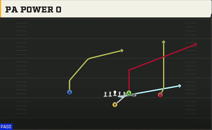 Arizona Offense Singleback Wing PA Power O play diagram