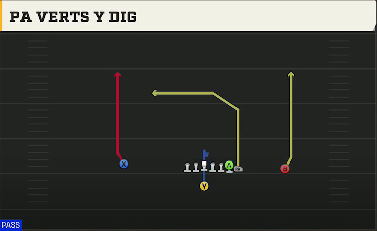 Colorado State Offense Singleback Wing PA Verts Y Dig play diagram