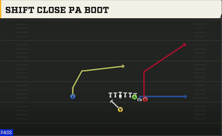 North Dakota State Offense Singleback Wing Shift Close PA Boot play diagram