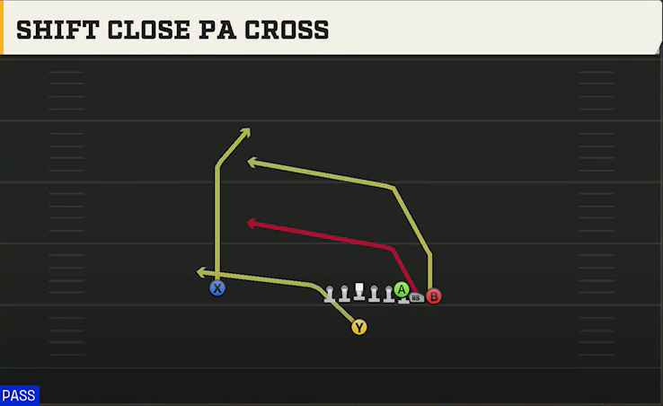 North Dakota State Offense Singleback Wing Shift Close PA Cross play diagram