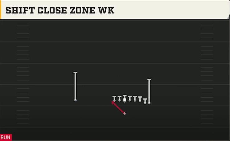 North Dakota State Offense Singleback Wing Shift Close Zone Wk play diagram