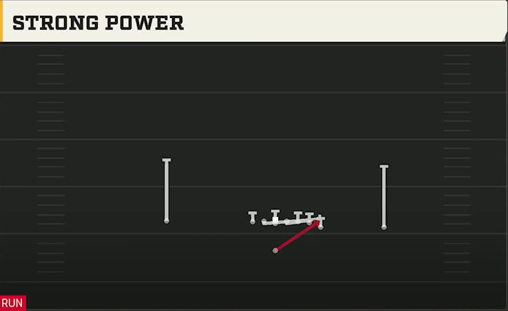 Arizona Offense Singleback Wing Strong Power play diagram