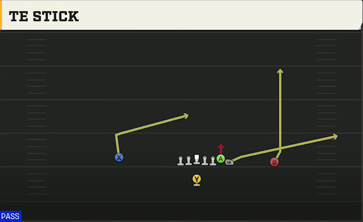 Colorado State Offense Singleback Wing TE Stick play diagram
