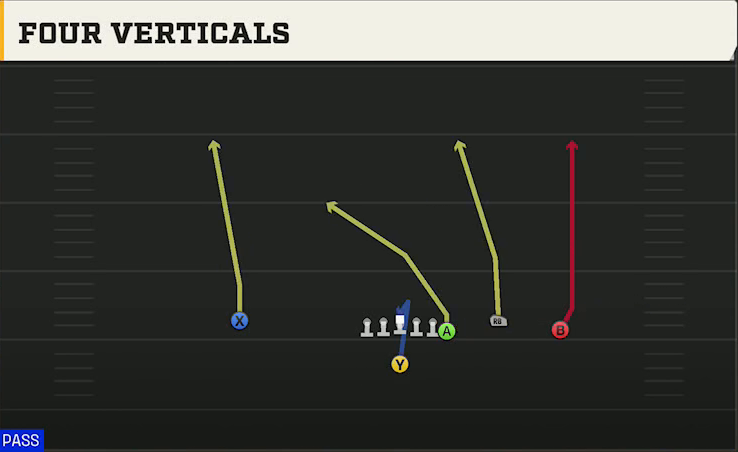 Boise State Offense Singleback Y Off Trio All Go play diagram