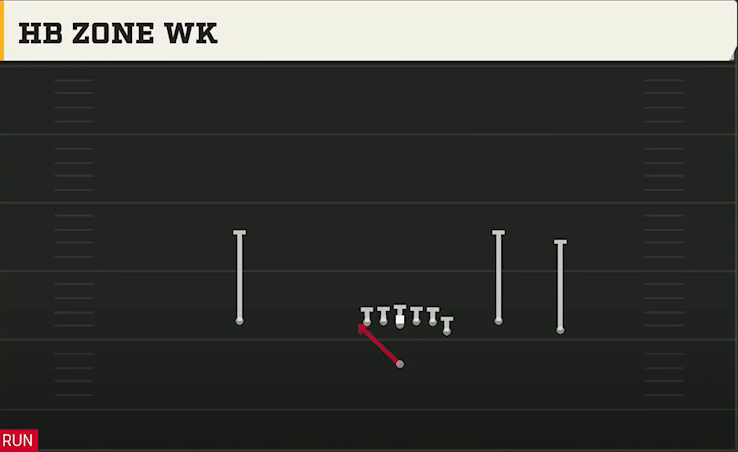Boise State Offense Singleback Y Off Trio HB Zone Wk play diagram