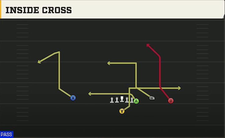 Boise State Offense Singleback Y Off Trio Inside Cross play diagram