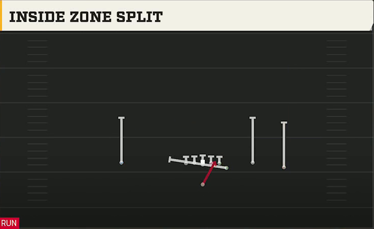 Boise State Offense Singleback Y Off Trio Inside Zone Split play diagram