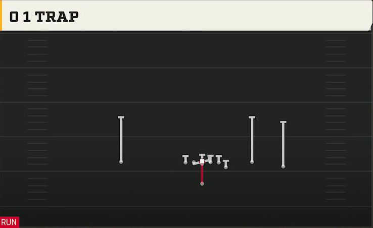 Boise State Offense Singleback Y Off Trio 0 1 Trap play diagram