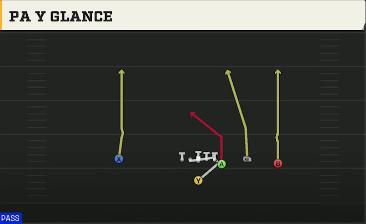 Boise State Offense Singleback Y Off Trio PA Y Glance play diagram