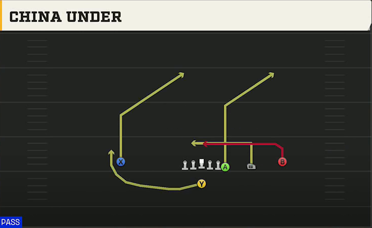 Uconn Offense Singleback Y Off Trips China Under play diagram