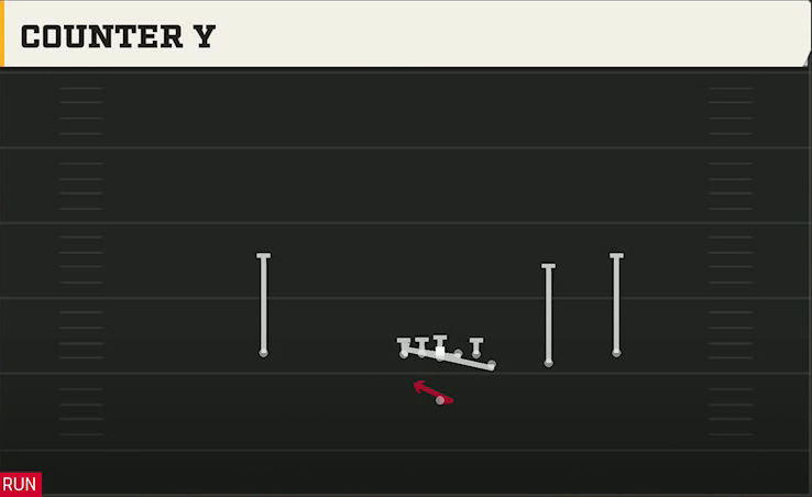 Uconn Offense Singleback Y Off Trips Counter Y play diagram