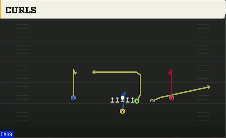 Uconn Offense Singleback Y Off Trips Curls play diagram