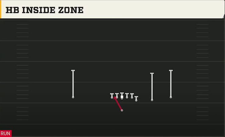 Uconn Offense Singleback Y Off Trips HB Inside Zone play diagram