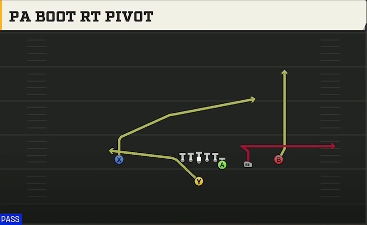 Uconn Offense Singleback Y Off Trips PA Boot Rt Pivot play diagram