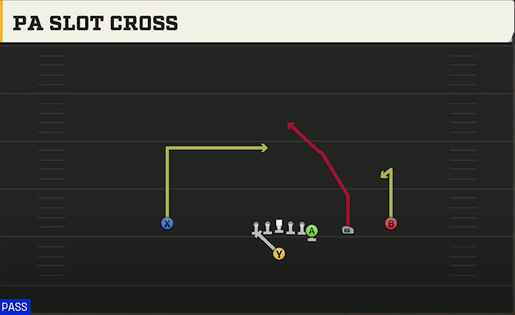 Uconn Offense Singleback Y Off Trips PA Slot Cross play diagram