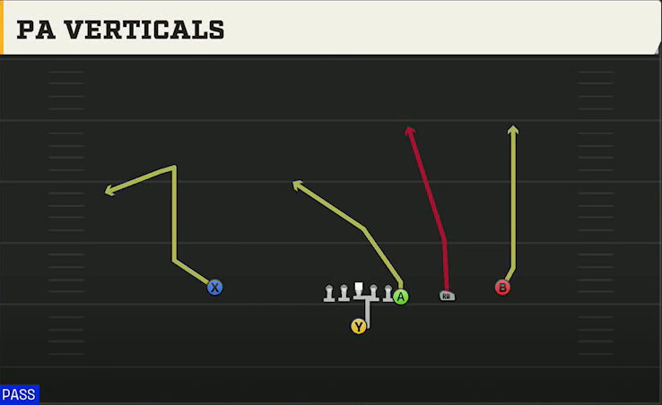 Uconn Offense Singleback Y Off Trips PA Verticals play diagram