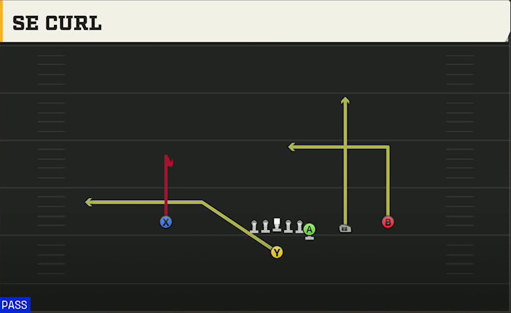 Uconn Offense Singleback Y Off Trips Se Curl play diagram