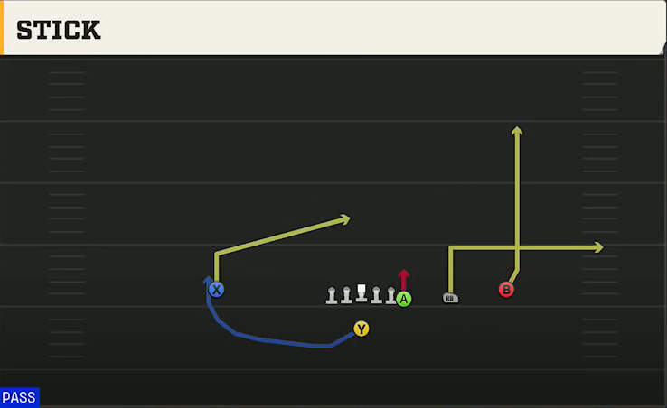Uconn Offense Singleback Y Off Trips Stick play diagram
