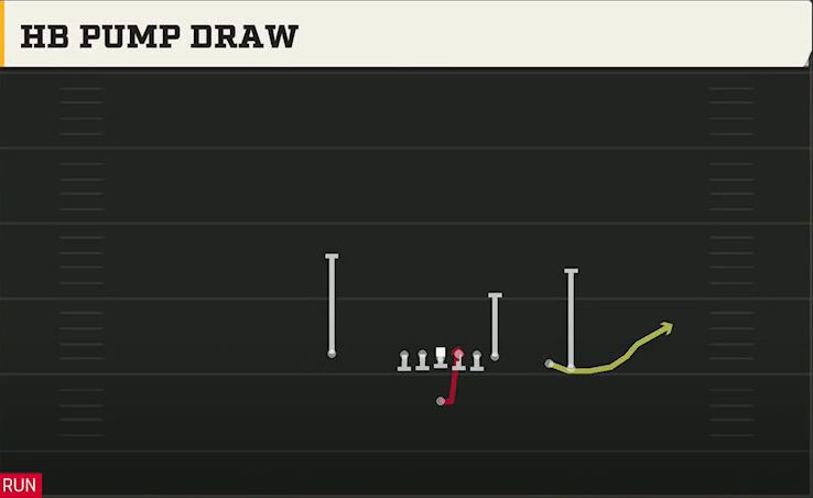 UMass Offense Singleback Y Trips Close HB Pump Draw play diagram