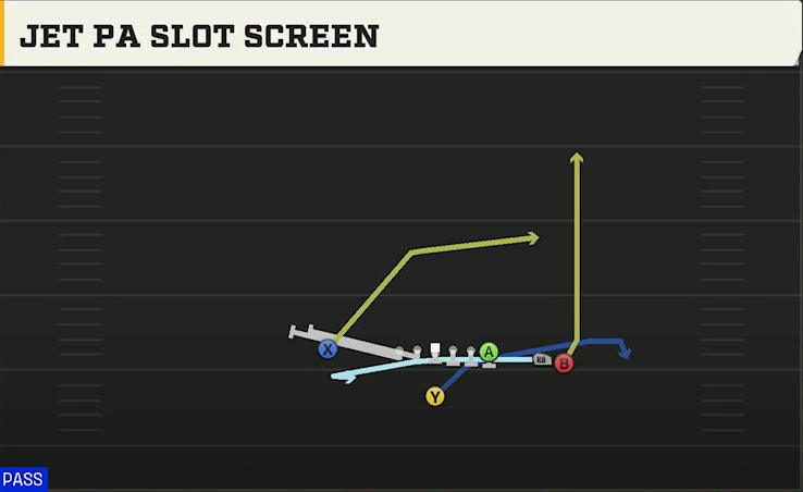 UMass Offense Singleback Y Trips Close Jet PA Slot Screen play diagram