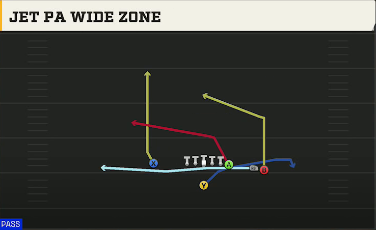 UMass Offense Singleback Y Trips Close Jet PA Wide Zone play diagram