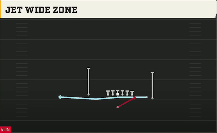 UMass Offense Singleback Y Trips Close Jet Wide Zone play diagram
