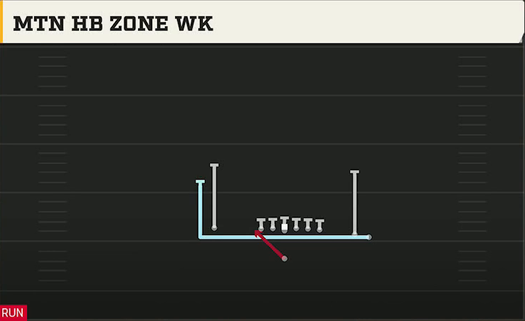 UMass Offense Singleback Y Trips Close Mtn HB Zone Wk play diagram
