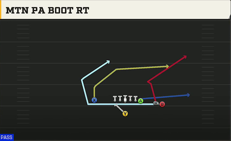 UMass Offense Singleback Y Trips Close Mtn PA Boot Rt play diagram