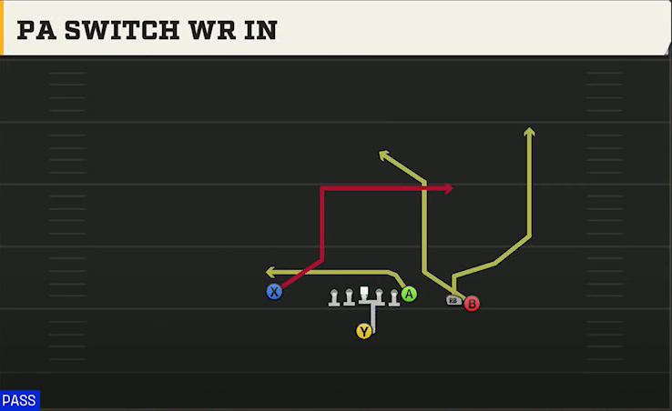 UMass Offense Singleback Y Trips Close PA Switch WR In play diagram