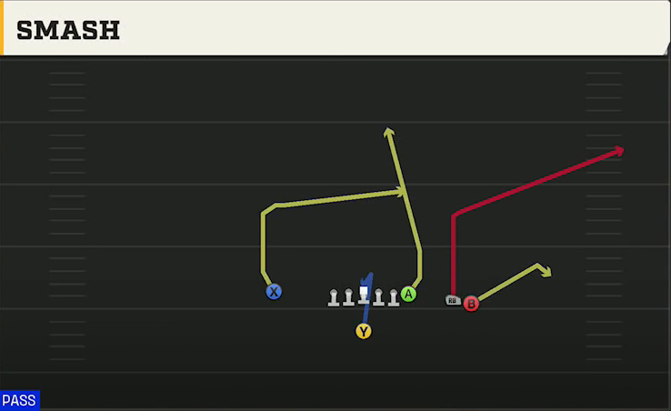UMass Offense Singleback Y Trips Close Smash play diagram