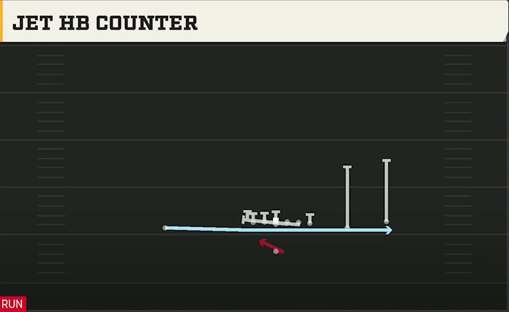 BYU Offense Singleback Y Trips X Off Jet HB Counter play diagram