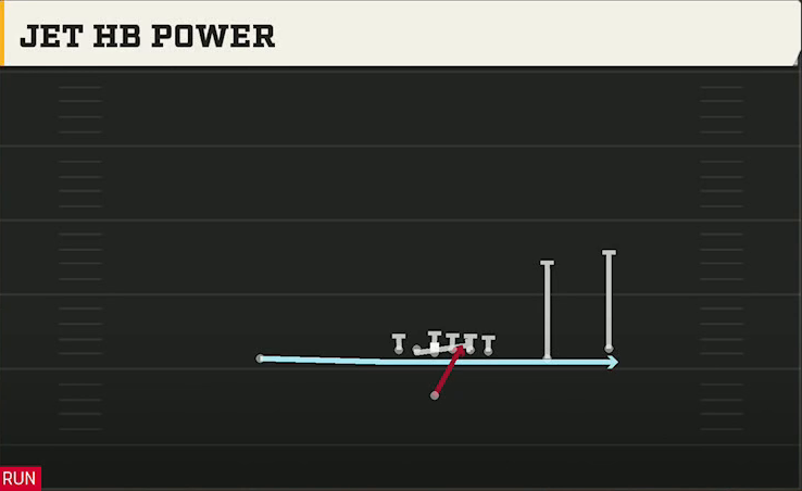 BYU Offense Singleback Y Trips X Off Jet HB Power play diagram