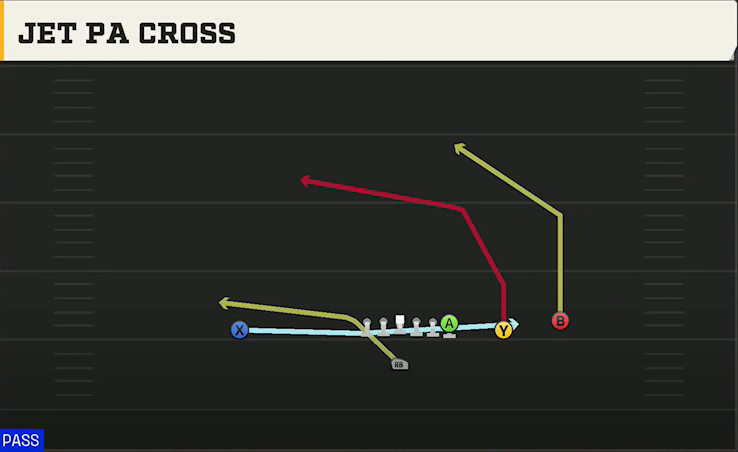 BYU Offense Singleback Y Trips X Off Jet PA Cross play diagram