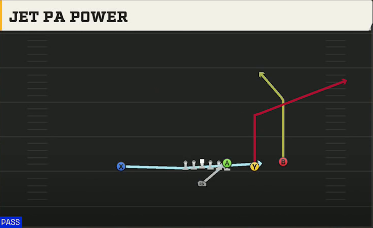 BYU Offense Singleback Y Trips X Off Jet PA Power play diagram